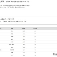 同志社大学2025年 大学合格者 高校別ランキング