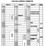 入試日程