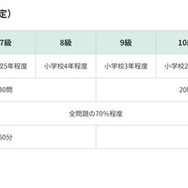 算数検定（6～11級、かず・かたち検定）