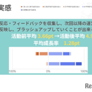 成長実感、アンケート結果