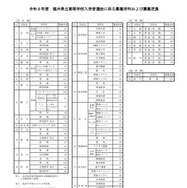 令和8年度福井県立高等学校入学者選抜に係る募集学科および募集定員