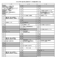 令和8年度福井県立高等学校入学者選抜関係日程