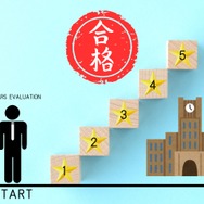 【「評定平均値 3.5」でも慶應に合格できた！】昭和とは事情が違い過ぎる、いまどきの「推薦入試」。知らないと後悔する大事なこととは？