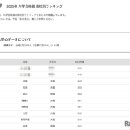 近畿大学2025年 大学合格者 高校別ランキング