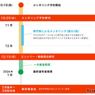 コンテストの流れ
