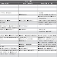 男子10月版・2026年中学入試予想偏差値（合格率80%）一覧