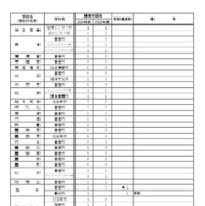 2026年度 愛知県立高等学校全日制課程 学校別学級増減一覧表
