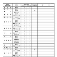 2026年度 愛知県立高等学校全日制課程 学校別学級増減一覧表