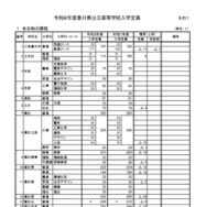 2026年度香川県公立高等学校入学定員