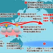 北～東日本は暖冬傾向、西日本は平年並の寒さの予想