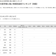 国公立大医学部に強い地域別高校ランキング（四国）