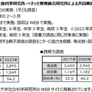 分析データ