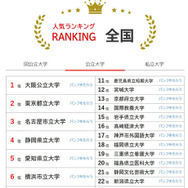 人気ランキング全国版（2025年9月30日）公立大学