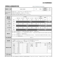 群馬県立前橋高等学校