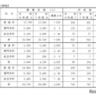 令和8年度公立高等学校生徒募集計画（全日制の課程）