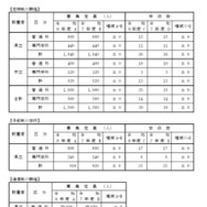 令和8年度公立高等学校生徒募集計画（定時制の課程など）