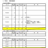 学区別・課程別増減表
