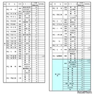 令和8年度公立高等学校生徒募集定員一覧表（第3学区）