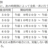 学力検査の期日・時間割