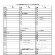 2026年度鳥取県立高等学校入学者選抜関係日程