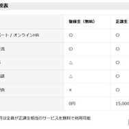 プラン比較表