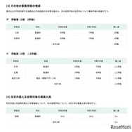 高等学校＜全日制課程＞
