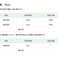 高等学校＜定時制課程＞