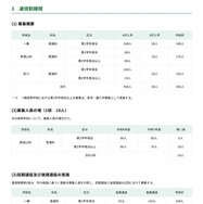 高等学校＜通信制課程＞