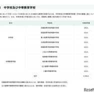 中学校および中等教育学校