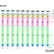 学校数の推移