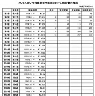 インフルエンザ様疾患発生報告における施設数の推移(休校・学年閉鎖・学級閉鎖)