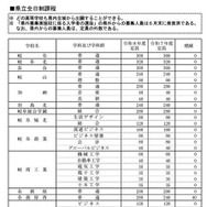県立全日制課程