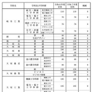 県立全日制課程