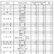 県立全日制課程