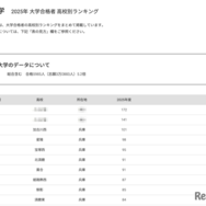 甲南大学2025年 大学合格者 高校別ランキング