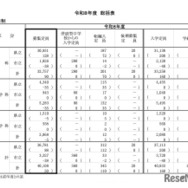 令和8年度 神奈川県公立高等学校生徒募集定員数 総括表