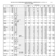2025年度 第1回 中学校等卒業見込者進路希望調査結果(公立高等学校全日制・フレックススクール)(2025年10月1日現在)