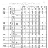 2025年度 第1回 中学校等卒業見込者進路希望調査結果(公立高等学校全日制・フレックススクール)(2025年10月1日現在)