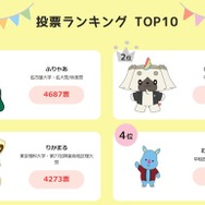 投票ランキング(2025年10月27日時点の1位~4位)