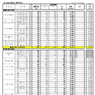 県内公立全日制高等学校進学希望状況