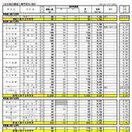 県内公立全日制高等学校進学希望状況