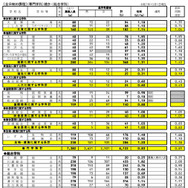 県内公立全日制高等学校進学希望状況