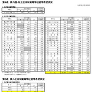 県内国立・私立全日制高等学校進学希望状況