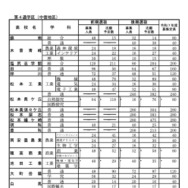 全日制課程:第4通学区(中信地区)
