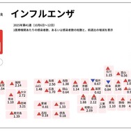 インフルエンザの定点報告数 国立健康危機管理研究機構 感染症情報提供サイトより
