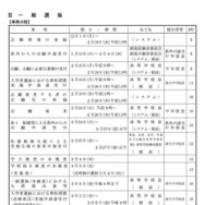 一般選抜の事務日程