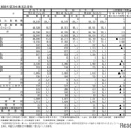 進路希望別卒業見込者数