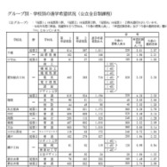 Bグループ・学校別の進学希望状況(公立全日制課程)