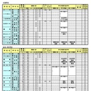 2026年度鹿児島県公立高等学校入学者選抜方法案内
