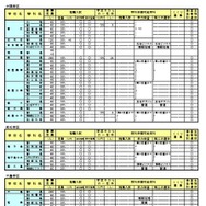 2026年度鹿児島県公立高等学校入学者選抜方法案内